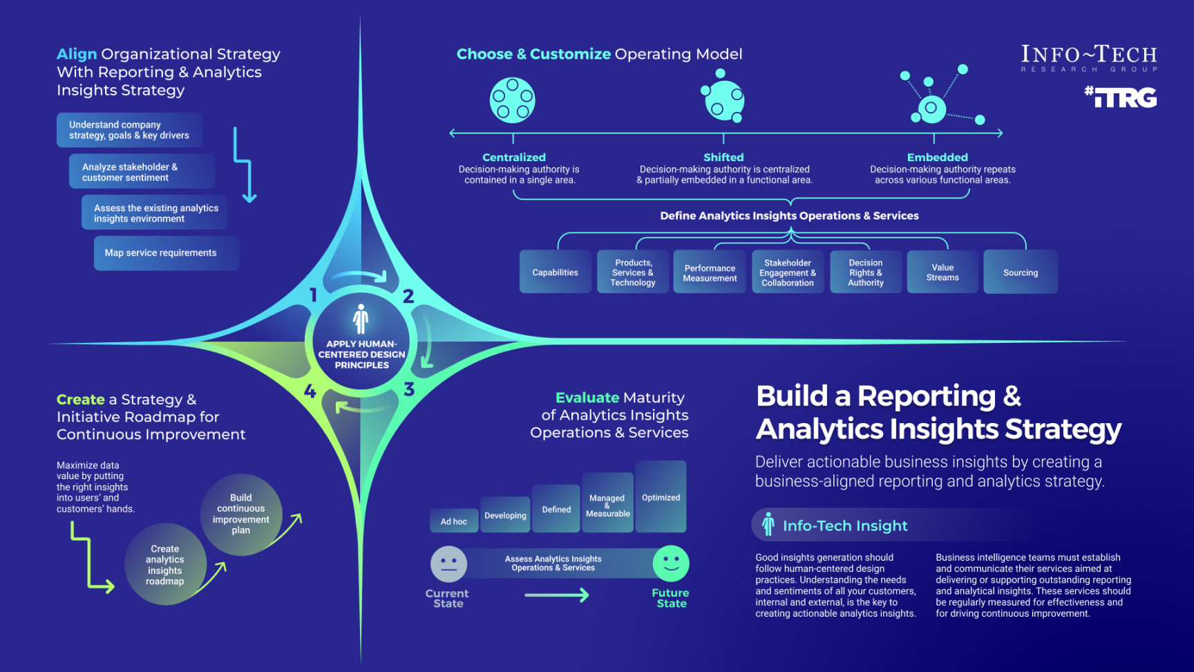 unlock insights with a business intelligence system