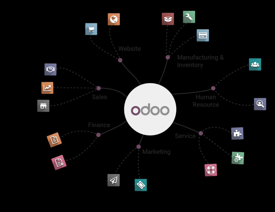 odoo erp software