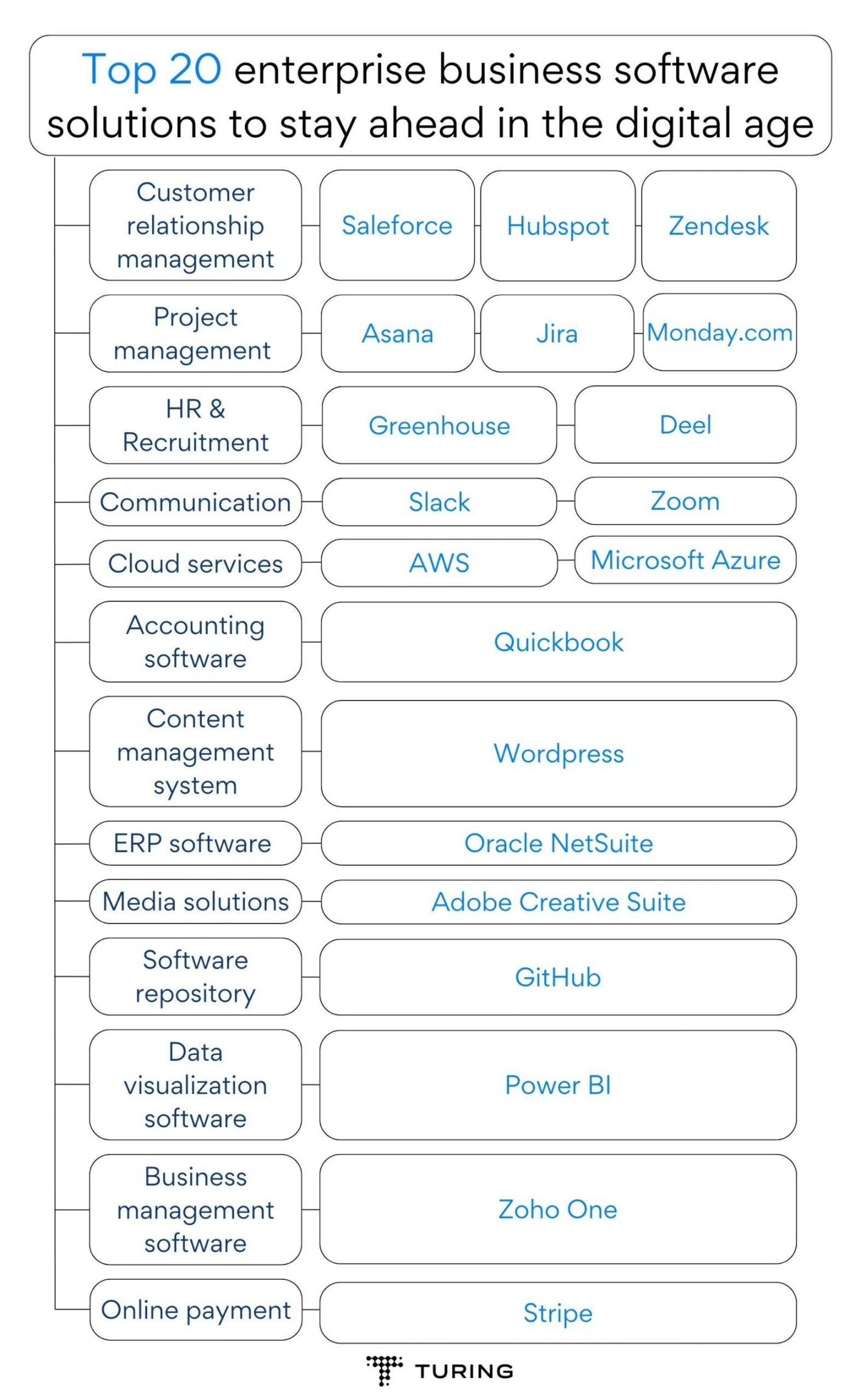 top business software solutions