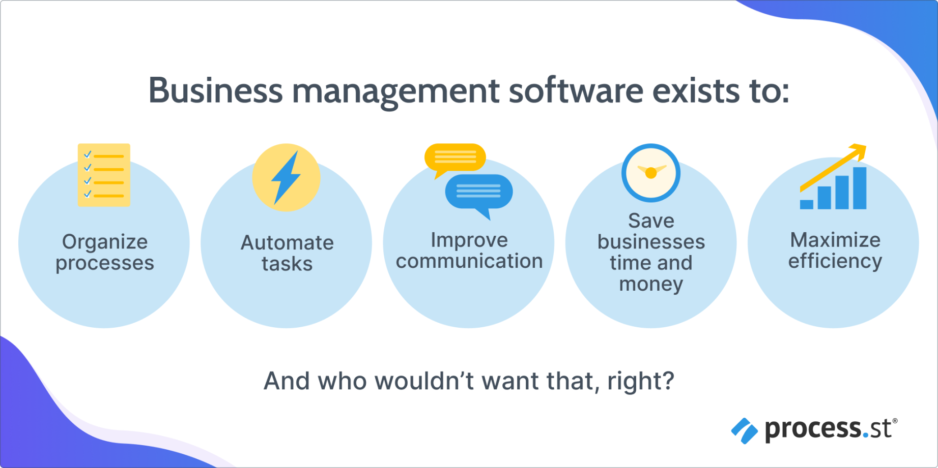 maximize efficiency with business management software