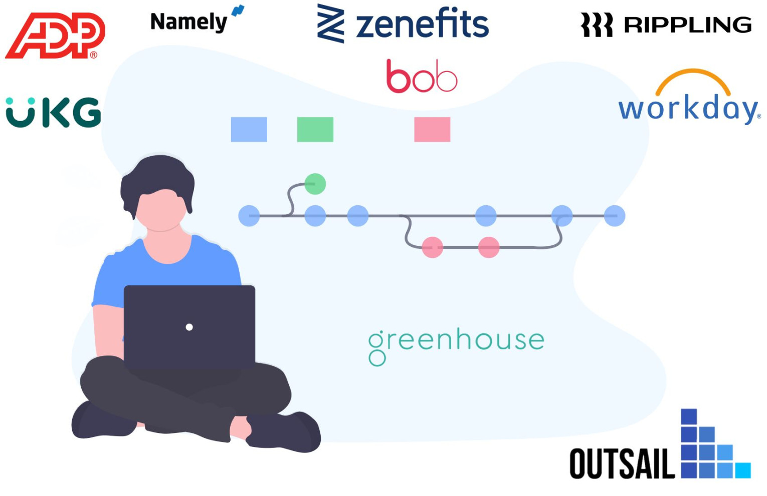 best hris systems for midsize companies