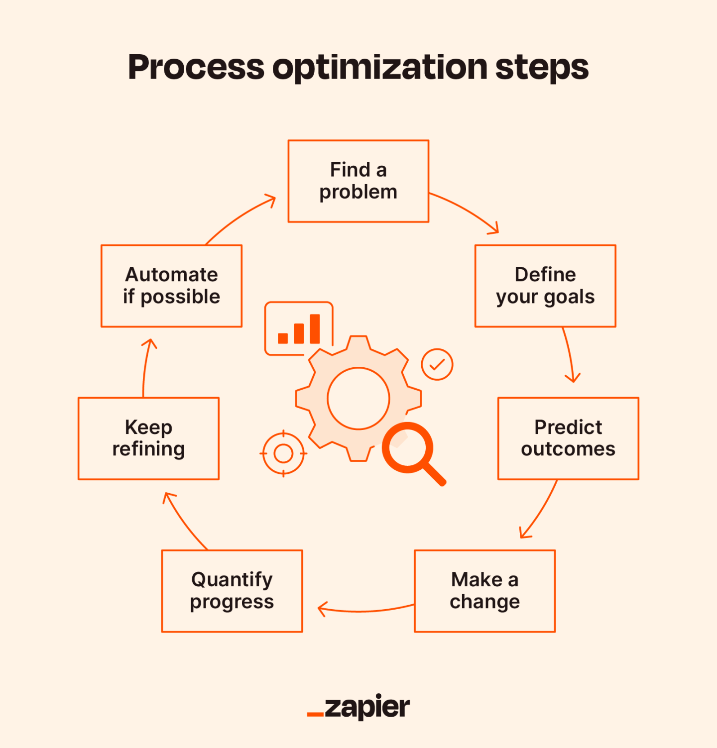 optimize operations with business software solution