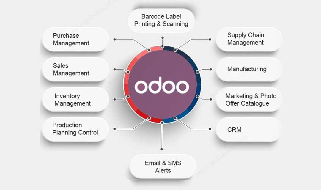 odoo erp