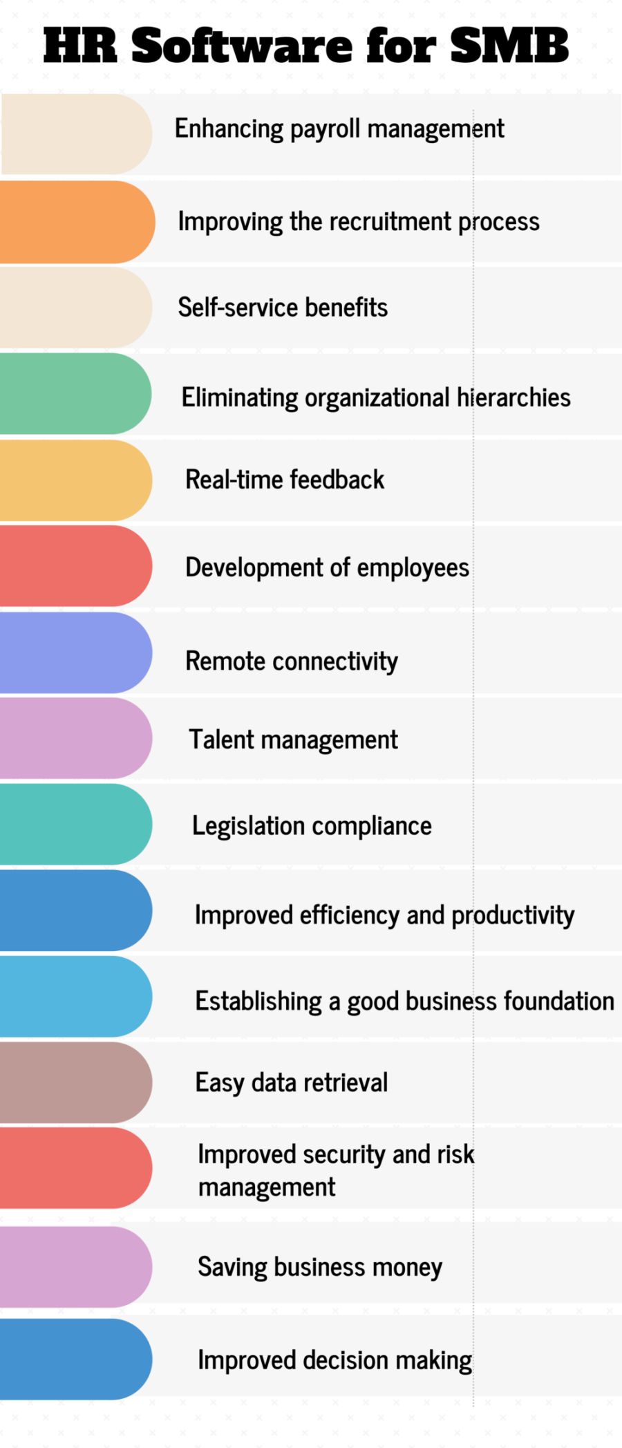 hr management systems for small business